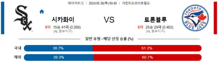 05월 30일 시카고W vs 토론토 MLB , 스포츠분석