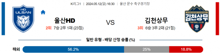 K리그1 5월 12일 16:30 울산HD : 김천 상무