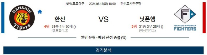 NPB분석 6월18일 18:00 한신 vs 닛폰햄 분석