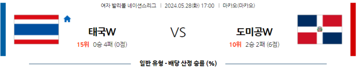 05월 28일 태국W vs 도미니카공화국W 네이션스리그 , 스포츠분석