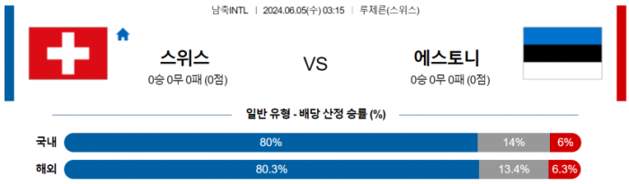 6월 5일 03:15 스위스 : 에스토니아