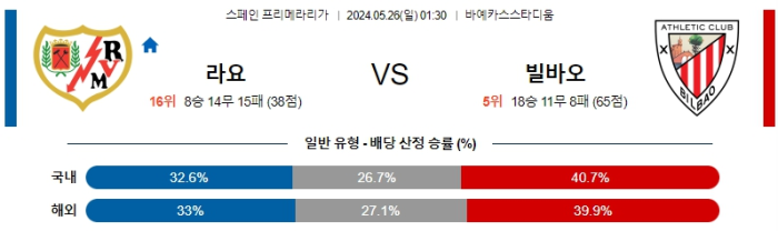 05월 26일 라요 vs 빌바오 라리가 , 스포츠분석