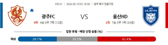 K리그1분석 5월15일 16:30 광주 vs 울산 분석