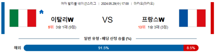 05월 29일 이탈리아 vs 프랑스 네이션스리그 , 스포츠분석