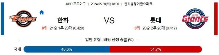 KBO분석 5월28일 18:30 한화 vs 롯데 분석