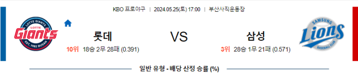 05월 25일 롯데 vs 삼성 KBO , 스포츠분석