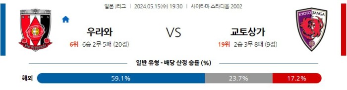 일본 J리그분석 5월15일 19:30 우라와레드 vs 교토상가 분석