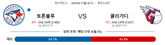 06월 17일 토론토 vs 클리블랜드 MLB , 스포츠분석