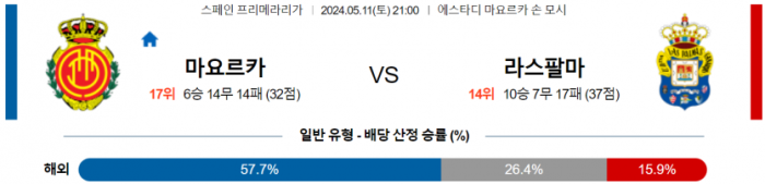 스페인 프리메라리가 5월 11일 21:00 RCD 마요르카 : 라스팔마스