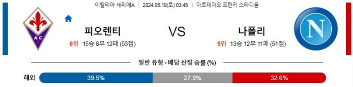 이탈리아 세리에A 분석 5월18일 03:45 피오렌티나 vs 나폴리 분석