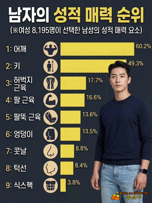 난 하나도 해당사항이 없네