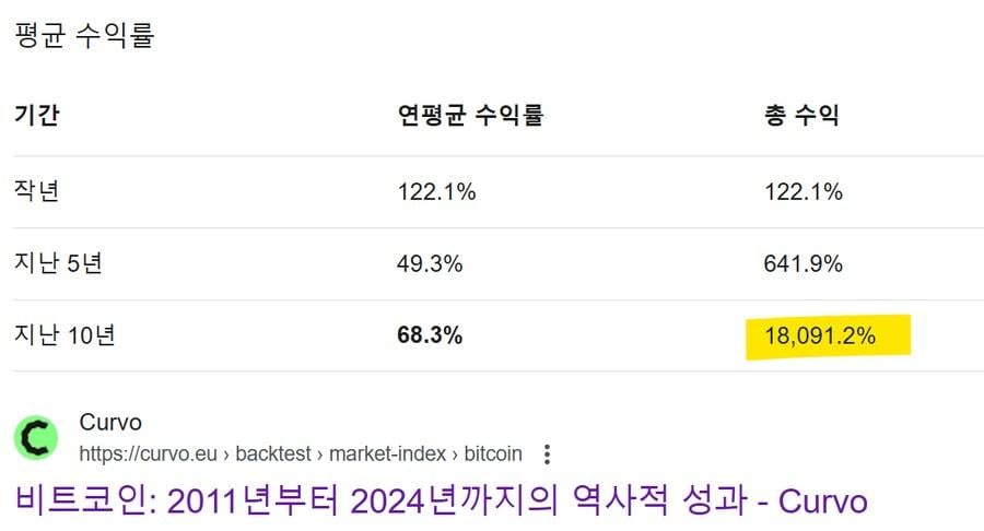 "10년 전에 비트코인 샀더라면"이 의미 없는 진짜 이유