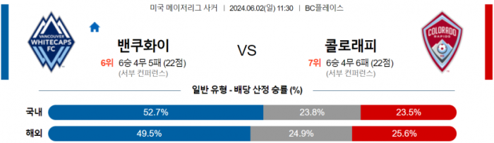 메이저리그사커 6월 2일 11:30 밴쿠버 화이트캡스 FC : 콜로라도 라피즈