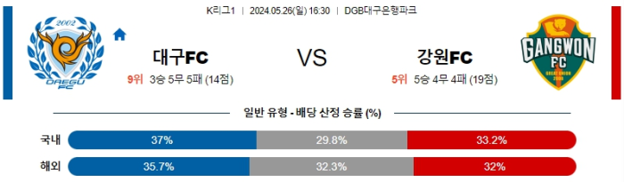 05월 26일 대구 vs 강원 K리그 , 스포츠분석