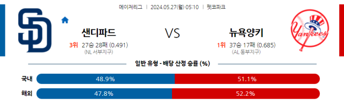 05월 27일 샌디에이고 vs 뉴욕양키스 MLB , 스포츠분석