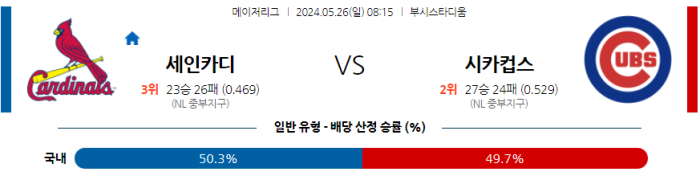 05월 26일 St.루이스 vs 시카고C MLB , 스포츠분석