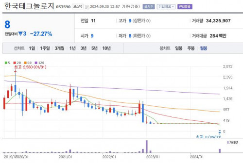 와 휴지보다 싸다!