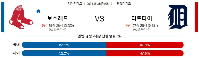 05월 31일 보스턴 vs 디트로이트 MLB , 스포츠분석