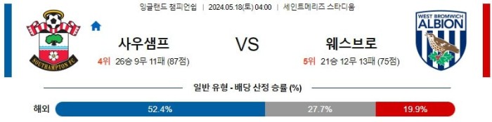 일글랜드 프리미어리그분석 5월18일 04:00 사우스햄튼 vs 웨스트브롬 분석