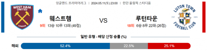 잉글랜드 프리미어리그 5월 11일 23:00 웨스트햄 : 루턴 타운 FC