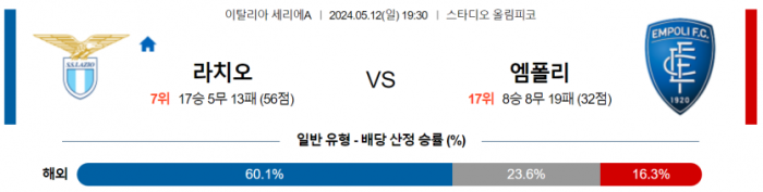 이탈리아 세리에A 5월 12일 19:30 SS 라치오 : 엠폴리