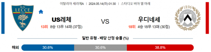 이탈리아 세리에A 5월 14일 01:30 cUS 레체 : 우디네세 칼초