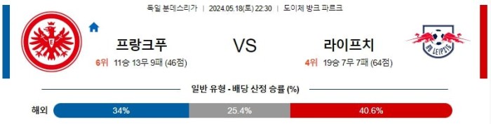 독일 분데스리가리그분석 5월18일 22:30 프랑크푸르트 vs 라이프치히 분석