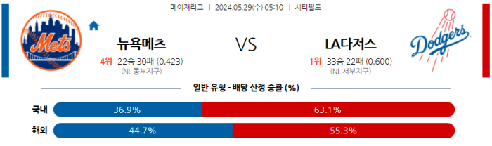 05월 29일 뉴욕메츠 vs LA다저스 MLB , 스포츠분석