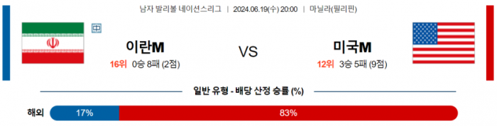 6월 20일 20:00 남자 네이션스리그 이란 : 미국