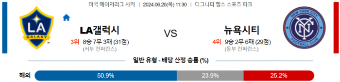 메이저리그사커 6월 20일 11:30 LA 갤럭시 : 뉴욕 시티 FC