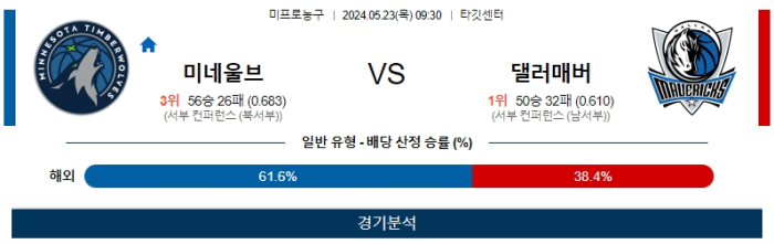 05월 23일 미네소타 vs 댈러스 NBA , 스포츠분석