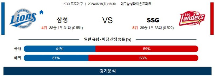 KBO분석 6월18일 18:30 삼성 vs SSG 분석