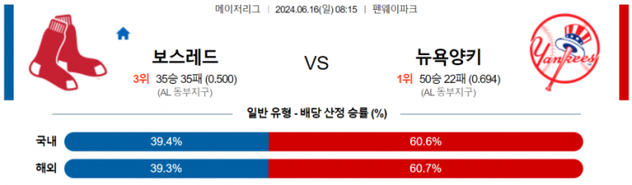 6월 16일 08:15 MLB 보스턴 : 뉴욕양키스 MLB분석