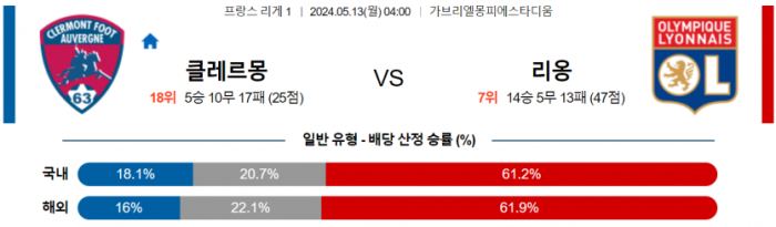 프랑스 리그앙 5월 13일 04:00 클레르몽 풋 : 올랭피크 리옹