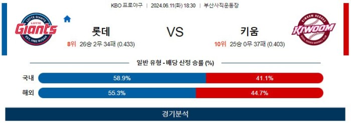 KBO분석 6월11일 18:30 롯데 VS 키움 분석