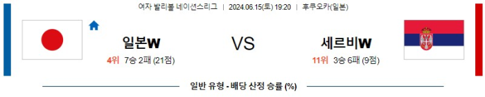 06월 15일 일본 vs 세르비아 네이션스 , 스포츠분석