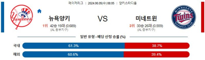 MLB분석 6월5일 08:05 뉴욕 양키스 vs 미네소타 분석