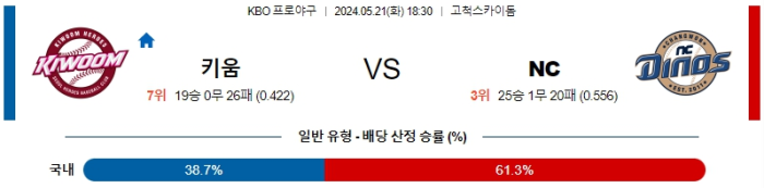 05월 21일 키움 vs NC KBO , 스포츠분석