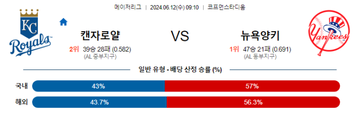 06월 12일 캔자스시티 vs 뉴욕양키스 MLB , 스포츠분석