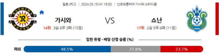 일본 J리그분석 5월15일 19:00 가시와 vs 쇼난 분석