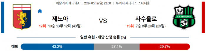 이탈리아 세리에A 5월 12일 22:00 제노아 CFC : US 사수올로 칼초