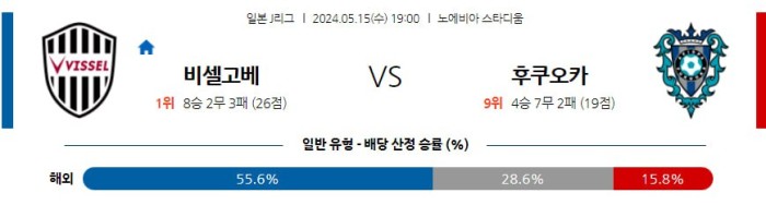 일본 J리그분석 5월15일 19:00 비셀고베 vs 후쿠오카 분석