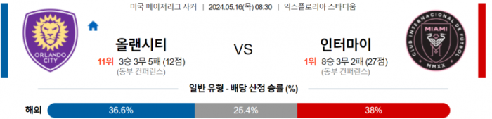 메이저리그사커 5월 16일 08:30 올랜도 시티 SC : 인터 마이애미 CF