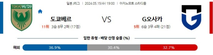 일본 J리그분석 5월15일 19:00 도쿄베르디 vs 감바오사카 분석