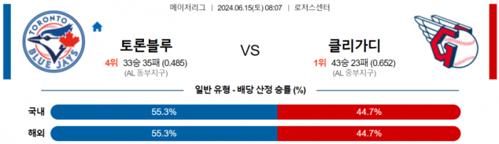 6월 15일 08:07 MLB 토론토 : 클리블랜드 MLB분석