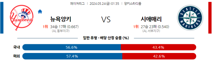 05월 24일 뉴욕양키스 vs 시애틀 MLB , 스포츠분석