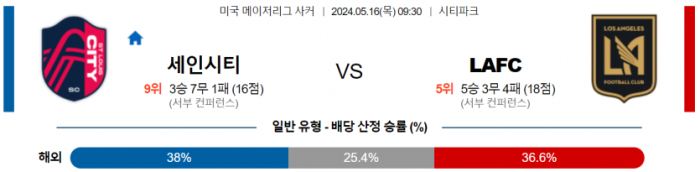 메이저리그사커 5월 16일 09:30 세인트루이스 시티 FC : LA FC