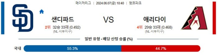 MLB분석 6월7일 10:40 샌디에이고 vs 애리조나 분석