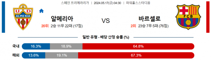 스페인 프리메라리가 5월 17일 04:30 UD 알메리아 : FC 바르셀로나