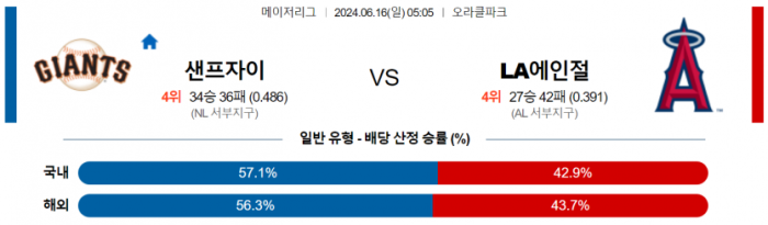 6월 16일 05:05 MLB 샌프란시스코 : LA에인절스 MLB분석